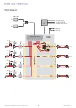 Preview for 6 page of Itec ITECNET SPIDER 04/03 Manual