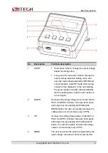 Preview for 14 page of ITech IT-E255A User Manual