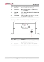 Preview for 16 page of ITech IT-E255A User Manual