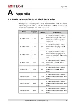 Preview for 41 page of ITech IT-E255A User Manual