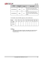 Preview for 42 page of ITech IT-E255A User Manual