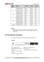 Preview for 14 page of ITech IT-M3800 Series User Manual