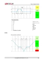 Предварительный просмотр 132 страницы ITech IT6000B Series User Manual