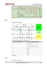 Предварительный просмотр 135 страницы ITech IT6000B Series User Manual