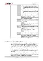 Предварительный просмотр 225 страницы ITech IT6000B Series User Manual