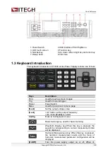 Preview for 12 page of ITech IT7800 Series User Manual