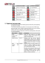 Preview for 18 page of ITech IT7800 Series User Manual