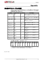 Preview for 89 page of ITech IT8700 Series Manual