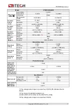 Preview for 86 page of ITech IT8900 Series User Manual