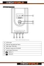 Предварительный просмотр 7 страницы iTechworld 40Amp MPPT User Manual