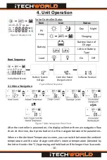 Предварительный просмотр 11 страницы iTechworld 40Amp MPPT User Manual