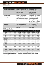 Предварительный просмотр 21 страницы iTechworld 40Amp MPPT User Manual