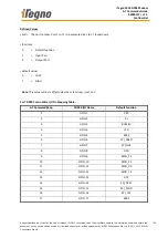 Предварительный просмотр 196 страницы iTegno 39 series At Command Manual