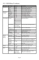 Preview for 12 page of Itek 27A5S User Manual