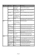 Preview for 13 page of Itek 27A5S User Manual