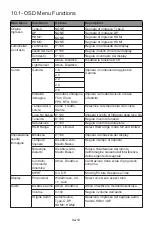 Preview for 28 page of Itek 27A5S User Manual