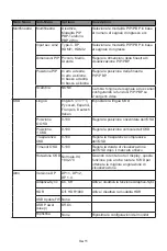 Preview for 29 page of Itek 27A5S User Manual