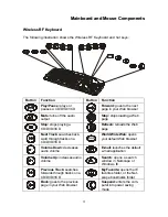 Preview for 7 page of Itek AK7500 Manual