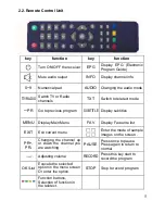 Preview for 9 page of Itek DVB-T ITDTR01P User Manual