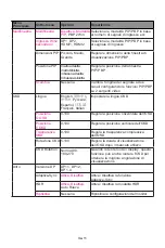 Preview for 26 page of Itek GGC Series User Manual