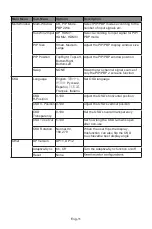 Preview for 13 page of Itek ITMC32V241FHD User Manual