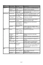 Preview for 29 page of Itek ITMC32V241FHD User Manual