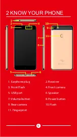 Preview for 7 page of Itel S32LTE User Manual