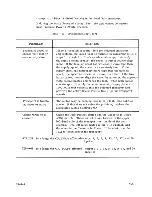 Предварительный просмотр 93 страницы Itel UD002441-1 Operation, Service And Parts Manual