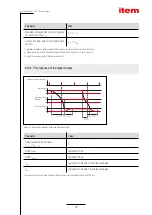 Предварительный просмотр 45 страницы ITEM 0.0.698.50 Product Manual