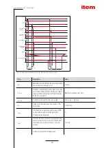 Предварительный просмотр 49 страницы ITEM 0.0.698.50 Product Manual