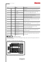 Предварительный просмотр 61 страницы ITEM 0.0.698.50 Product Manual