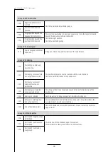 Предварительный просмотр 90 страницы ITEM 0.0.698.50 Product Manual