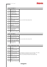 Предварительный просмотр 107 страницы ITEM 0.0.698.50 Product Manual