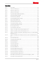 Предварительный просмотр 12 страницы ITEM C 1-02 Product Manual