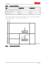 Предварительный просмотр 41 страницы ITEM C 1-02 Product Manual