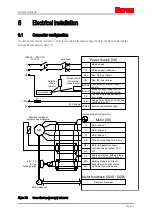 Предварительный просмотр 77 страницы ITEM C 1-02 Product Manual