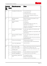 Предварительный просмотр 116 страницы ITEM C 1-02 Product Manual