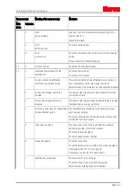 Предварительный просмотр 120 страницы ITEM C 1-02 Product Manual