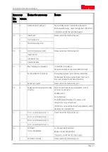 Предварительный просмотр 121 страницы ITEM C 1-02 Product Manual