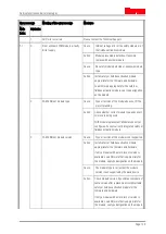 Предварительный просмотр 126 страницы ITEM C 1-02 Product Manual