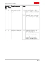 Предварительный просмотр 136 страницы ITEM C 1-02 Product Manual