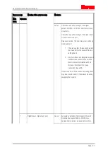 Предварительный просмотр 137 страницы ITEM C 1-02 Product Manual