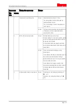 Предварительный просмотр 139 страницы ITEM C 1-02 Product Manual