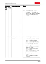 Предварительный просмотр 140 страницы ITEM C 1-02 Product Manual