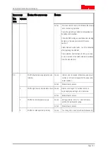 Предварительный просмотр 141 страницы ITEM C 1-02 Product Manual