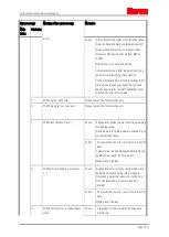 Предварительный просмотр 142 страницы ITEM C 1-02 Product Manual