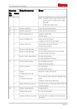 Предварительный просмотр 143 страницы ITEM C 1-02 Product Manual