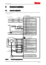 Preview for 74 page of ITEM C 3-Series Product Manual