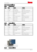 Preview for 107 page of ITEM C 3-Series Product Manual