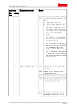 Preview for 137 page of ITEM C 3-Series Product Manual